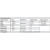 Miernik rezystancji izolacji 250/500/1000V EnergyLab VC60B+